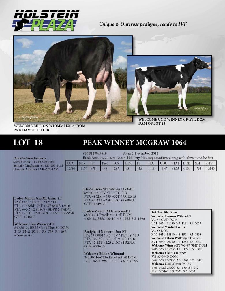 Datasheet for Peak Winney McGraw 1064